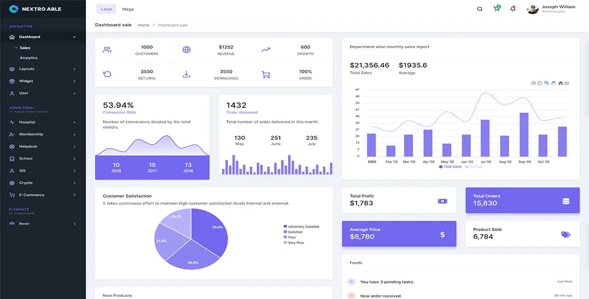 Template Admin Dashboard Nextro Able